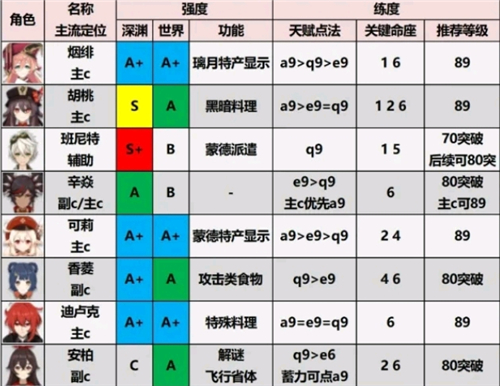 云原神手机版